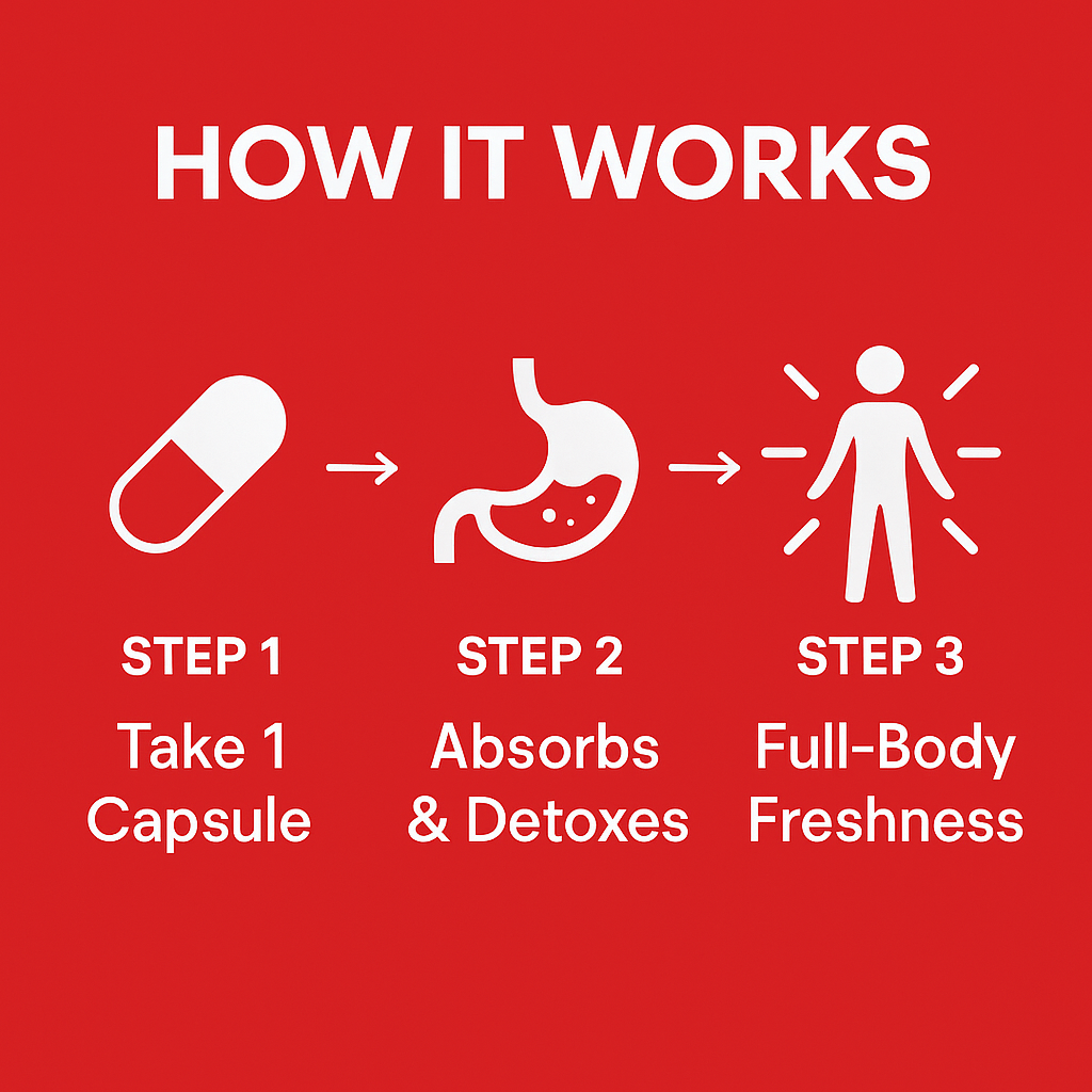 Full Body Deodorant Supplements - For Body Odor, Detox & Skin