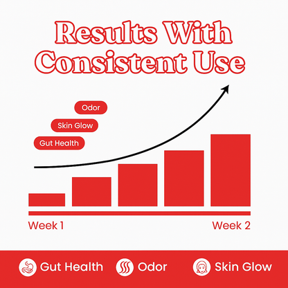 Full Body Deodorant Supplements - For Body Odor, Detox & Skin
